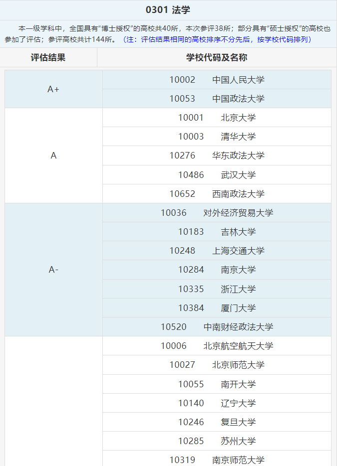 法学考研学校排名